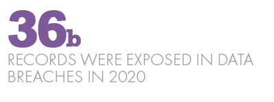 data breaches