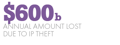 ip theft