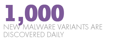 malware attacks